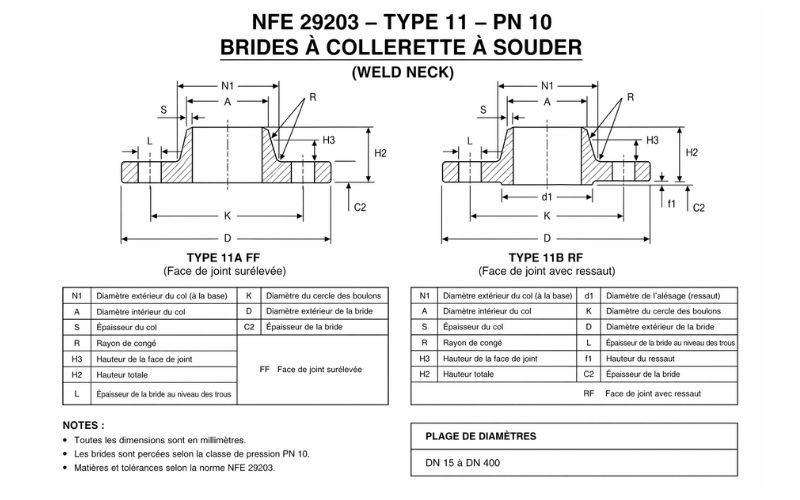 Dimensions de la bride à collerette à souder NFE 29203 Type 11 PN 10