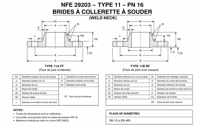 Dimensions de la bride à collerette à souder NFE 29203 Type 11 PN 16