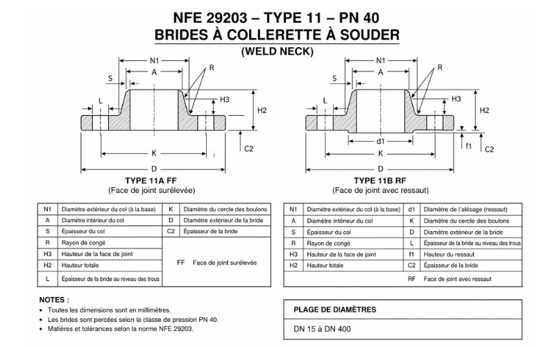 Dimensions de la bride à collerette à souder NFE 29203 Type 11 PN 40