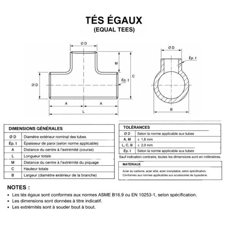 té égal