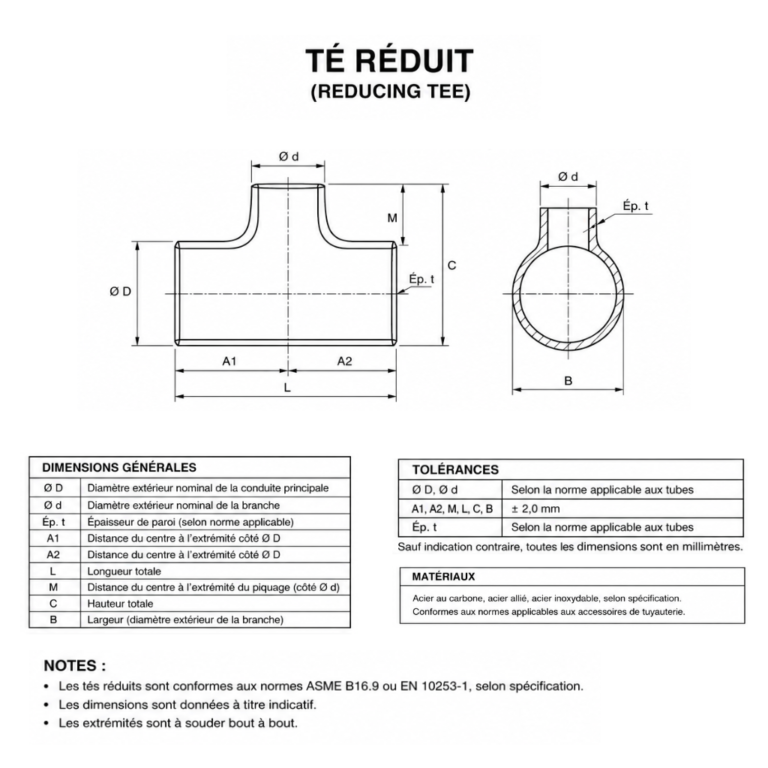 té réducteur